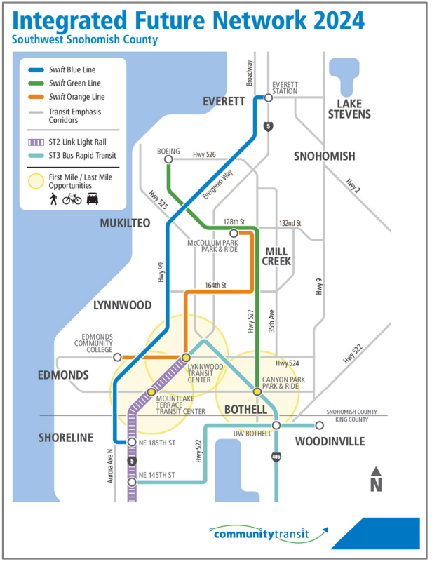 community transit development plan