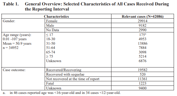 vaccine adverse events