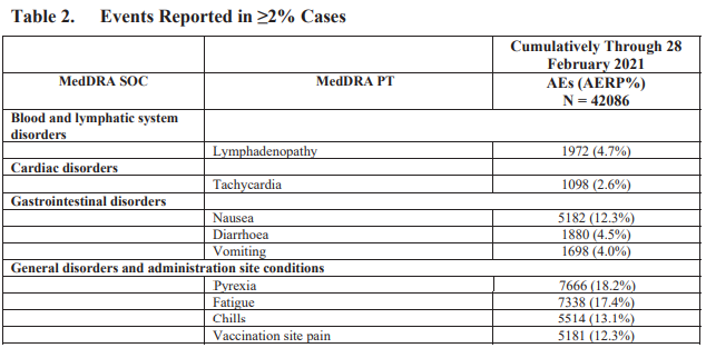 vaccine adverse events