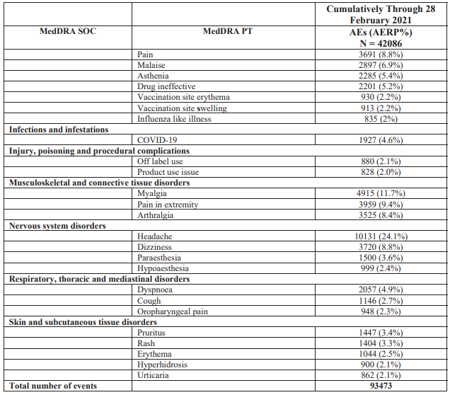 vaccine adverse events