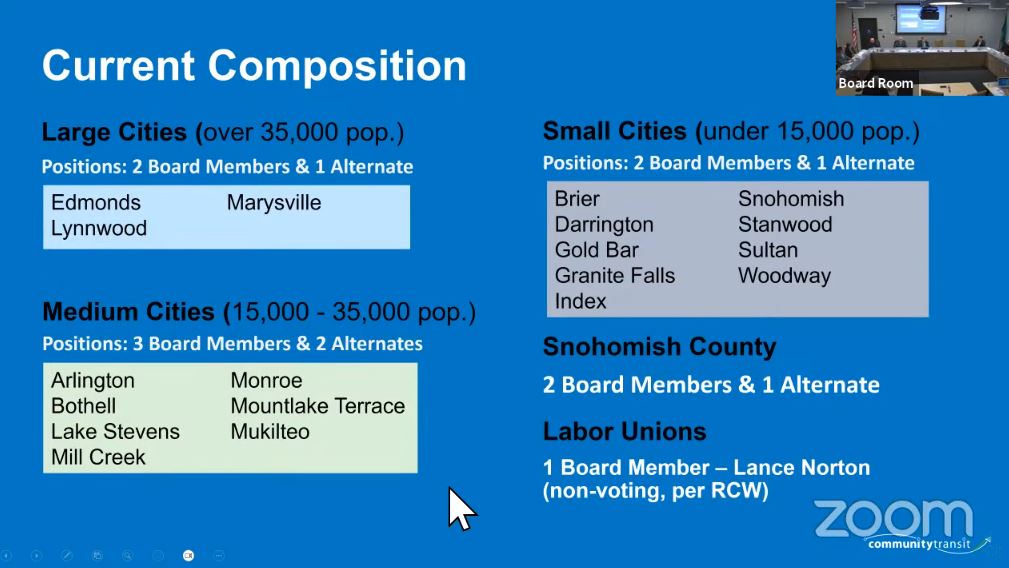 community transit Composition